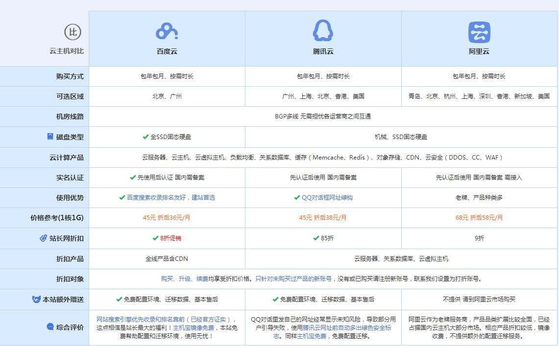 天台云主机代理对比.jpg